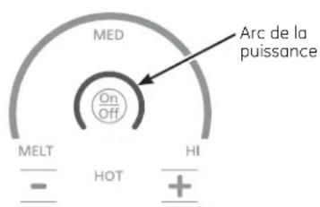 MELT ON Off HI - HOT + Arc de la puissance