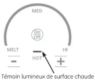MED On Off MELT HI - HOT + Témoin lumineux de surface chaude