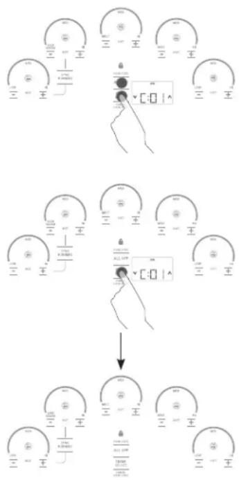 Diagram illustrating a hand operating a C:01 control with multiple gauges and a digital display showing the function.
