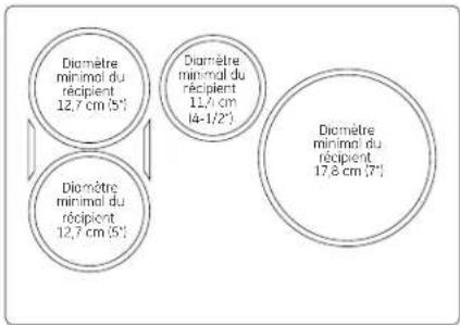 Digmètre minimal du récipient 12,7 cm (5°) Digmètre minimal du récipient 12,7 cm (4-1/2°) Digmètre minimal du récipient 17,8 cm (7°)