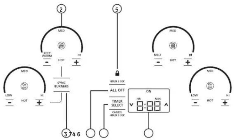 Monogram ZHU36RSJSS - Características - 2