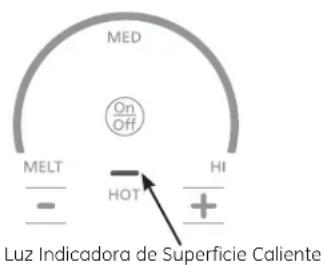MED On Off MELT HI HOT Luz Indicadora de Superficie Caliente