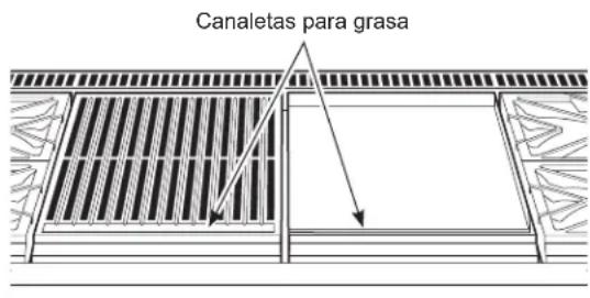 Canaletas para grasa