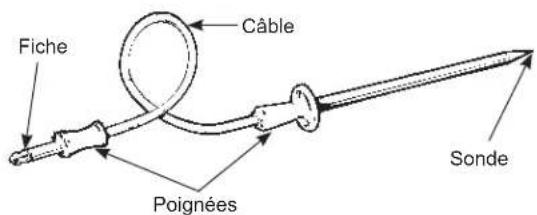 Fiche Câble Poignées Sonde