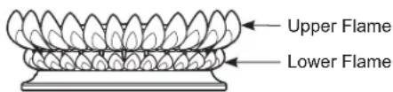 Upper Flame Lower Flame