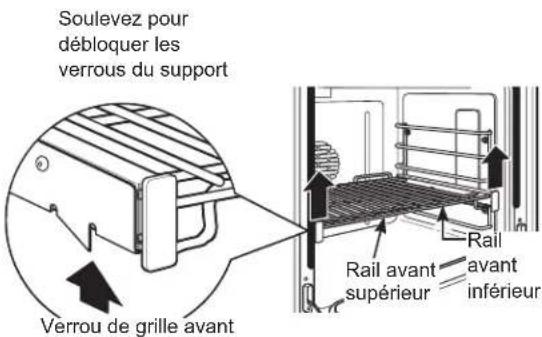 Soulevez pour débloquer les verrous du support Verrou de grille avant Rail avant supérieur Rail avant inférieur