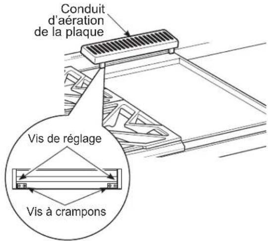 Conduit d'aération de la plaque Vis de réglage Vis à crampons