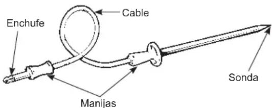 Enchufe Cable Manijas Sonda