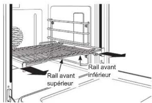 Rail avant supérieur Rail avant inférieur