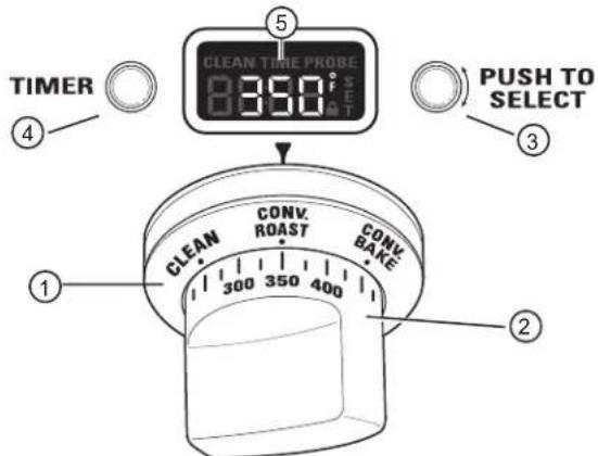 TIMER ④ 5 CLEAN TIME PROBE 0 300°F 0 300°F ③ PUSH TO SELECT ① CLEAN CONV. ROAST CONV. BAKE 300 350 400 ②