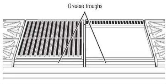 Grease troughs