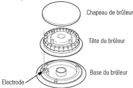 Chapeau de brûleur Tête du brûleur Base du brûleur Electrode