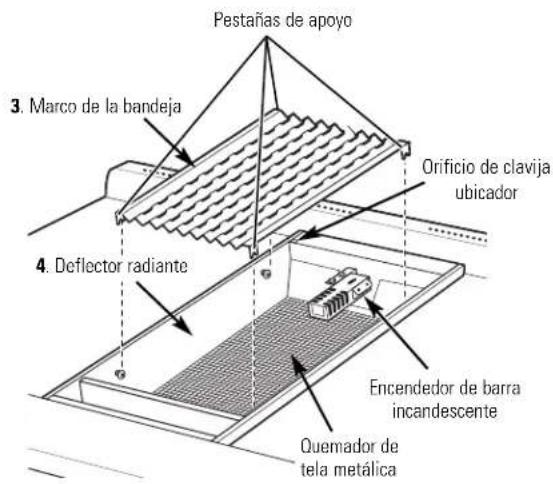Pestañas de apoyo 3. Marco de la bandeja Orificio de clavija ubicador 4. Deflector radiante Encendedor de barra incandescente Quemador de tela metálica