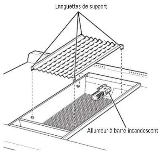 Languettes de support Allumeur à barre incandescent