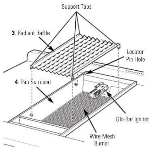 Support Tabs 3. Radiant Baffle 4. Pan Surround Locator Pin Hole Glo-Bar Igniter Wire Mesh Burner