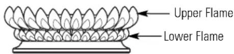 Upper Flame Lower Flame