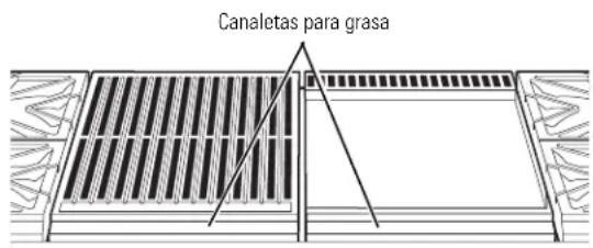 Canaletas para grasa