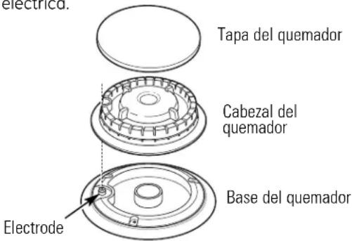 electrica. Tapa del quemador Cabezal del quemador Base del quemador Electrode