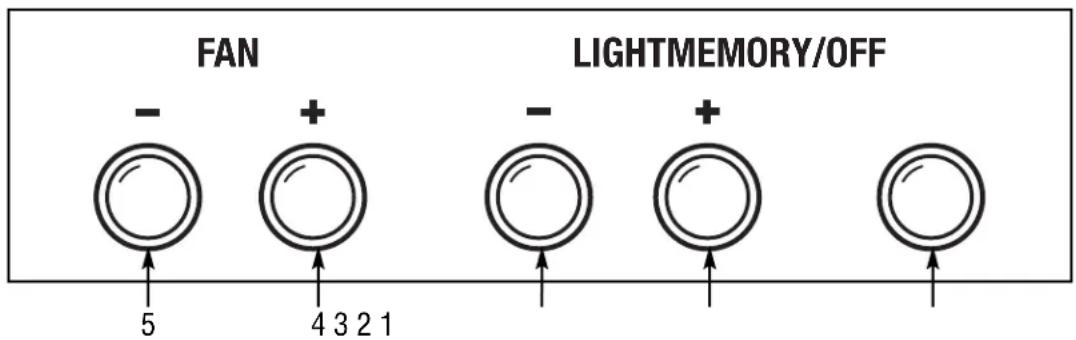 FAN LIGHTMEMORY/OFF - + - + - 5 4 3 2 1