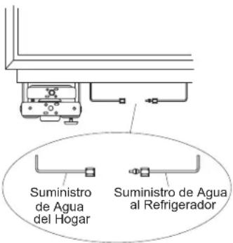 Suministro de Agua del Hogar Suministro de Agua al Refrigerador