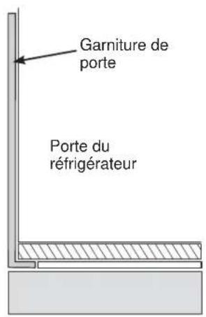 Garniture de porte Porte du réfrigérateur
