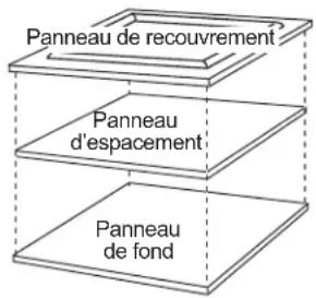 Panneau de recouvrement Panneau d'espacement Panneau de fond
