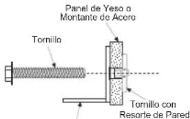 Panel de Yeso o Montante de Acero Tornillo Tornillo con Resorte de Pared