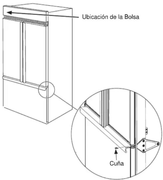 Ubicación de la Bolsa Cuña