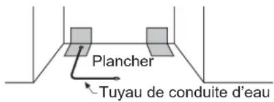 Plancher Tuyau de conduite d'eau
