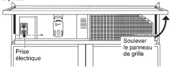 Prise électrique Soulever le panneau de grille