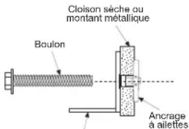 Monogram ZIPS360NNSS - Guide de conception – Installation standard - 3