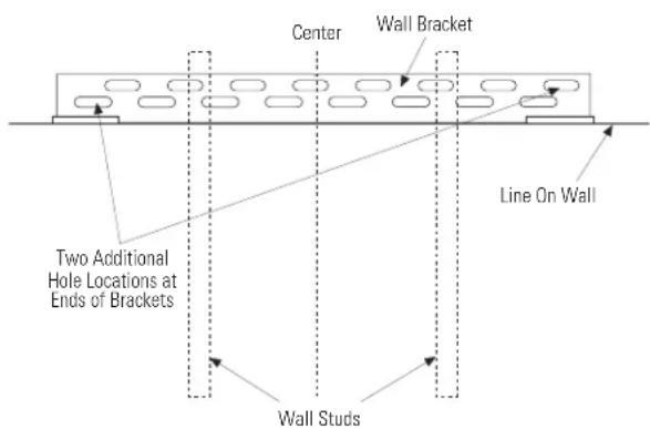 Center Wall Bracket Line On Wall Two Additional Hole Locations at Ends of Brackets Wall Studs