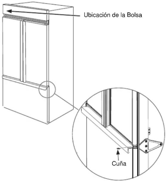 Ubicación de la Bolsa Cuña