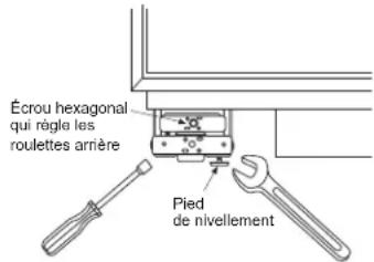 Écrou hexagonal qui règle les rolettes arrêté Pied de nivellement
