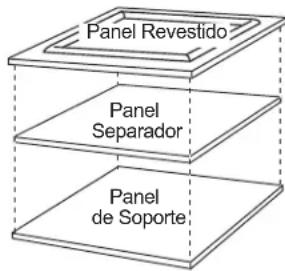 Panel Revestido Panel Separador Panel de Soporte