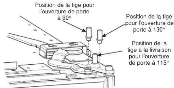 Position de la tige pour l'ouverture de porte à 90° Position de la tige pour l'ouverture de porte à 130° Position de la tige à la livraison pour l'ouverture de porte à 115°