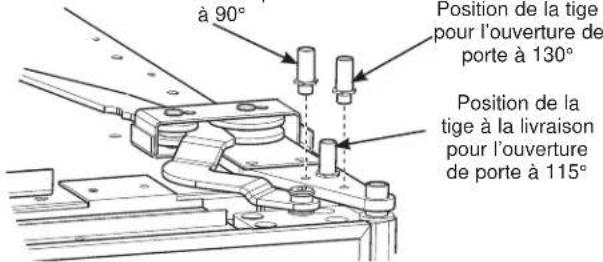 Position de la tige pour l'ouverture de porte à 130° Position de la tige à la livraison pour l'ouverture de porte à 115°