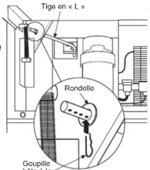 Tige en « L » Rondelle Goupille hôts à la