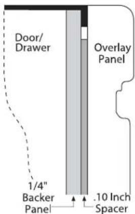 Door/ Drawer Overlay Panel 1/4" Backer Panel .10 Inch Spacer