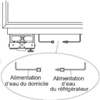 Alimentation d'eau du domicile Alimentation d'eau du réfrigérateur