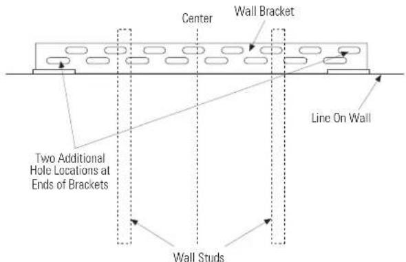 Center Wall Bracket Line On Wall Two Additional Hole Locations at Ends of Brackets Wall Studs