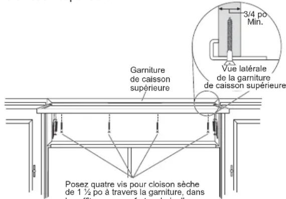 3/4 po Min. Vue latérale de la garniture de caisson supérieure Garniture de caisson supérieure Posez quatre vis pour cloison sèche de 1 ½ po à travers la garniture, dans le reflite ou un refient pas bois d'un