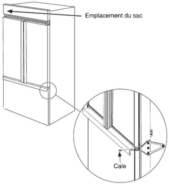 Emplacement du sac Cale