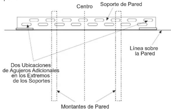 Centro Soporte de Pared Línea sobre la Pared Dos Ubicaciones de Agujeros Adicionales en los Extremos de los Soportes Montantes de Pared