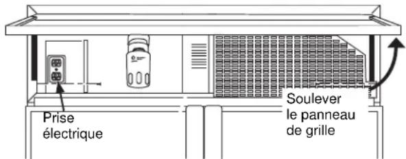 Prise électrique Soulever le panneau de grille