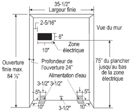 35-1/2" Largeur finie 2-5/16" 6" Zone électrique 10" Vue du mur 75" du plancher jusqu'au bas de la zone électrique Ouverture finie max. 84 ½" Profondeur de l'ouverture 24" Alimentation d'eau 3-1/2" 3-1/2" 5" 10" 3-1/2" 5" 10"