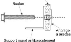 Boulon Ancrage à ailettes Support mural antibasculement