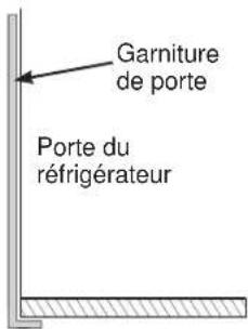 Garniture de porte Porte du réfrigérateur