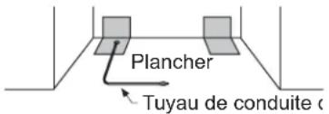 Plancher Tuyau de conduite c