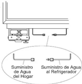 Suministro de Agua del Hogar Suministro de Agua al Refrigerador
